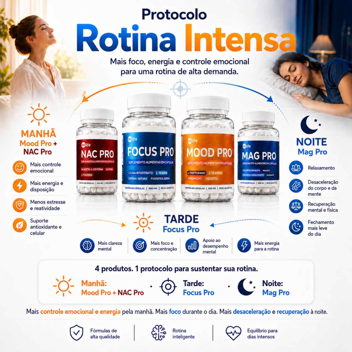 Kit Rotina Intensa | Nac Pro + Focus Pro + Mood Pro + Mag Pro 60 caps